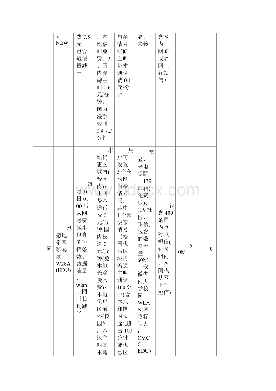 最新动感地带套餐.docx_第3页