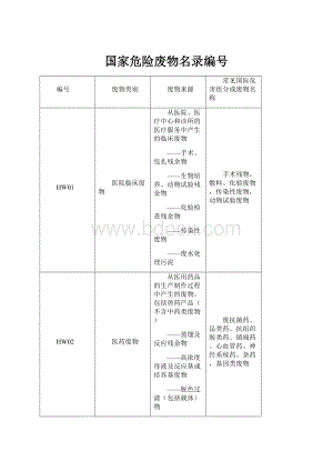 国家危险废物名录编号.docx