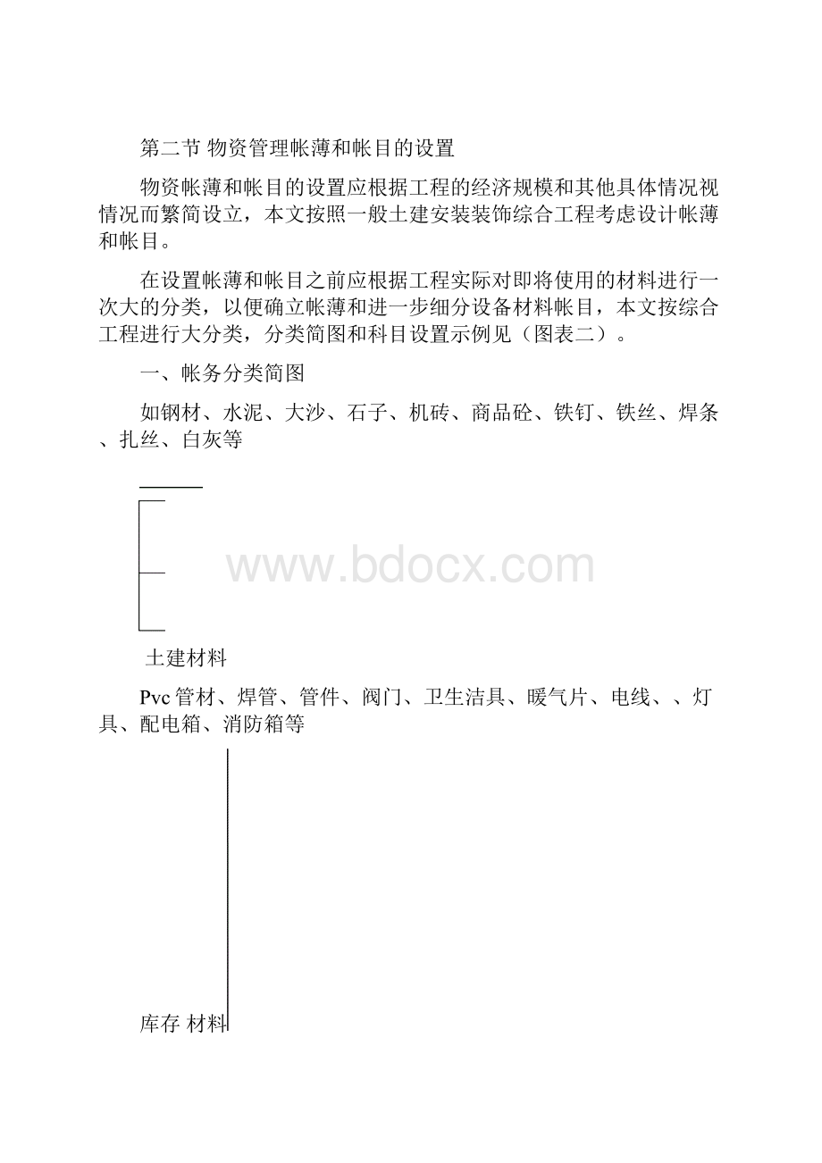 建筑工程项目物资帐务管理资料.docx_第3页