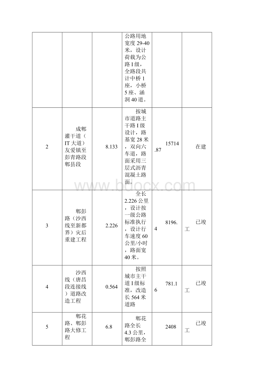 第三章交通发展现状及存在问题.docx_第3页