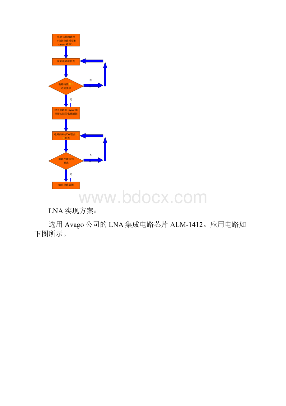 LNA的Momentum设计.docx_第2页