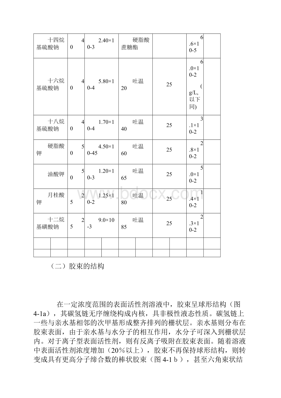 表面活性剂的理化性质.docx_第2页