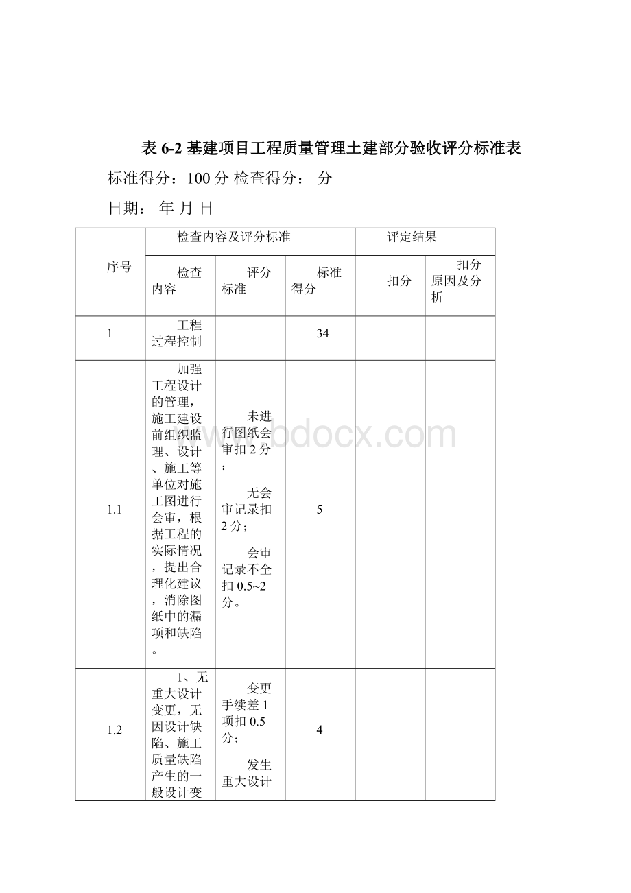 《工程移交生产验收表》.docx_第2页