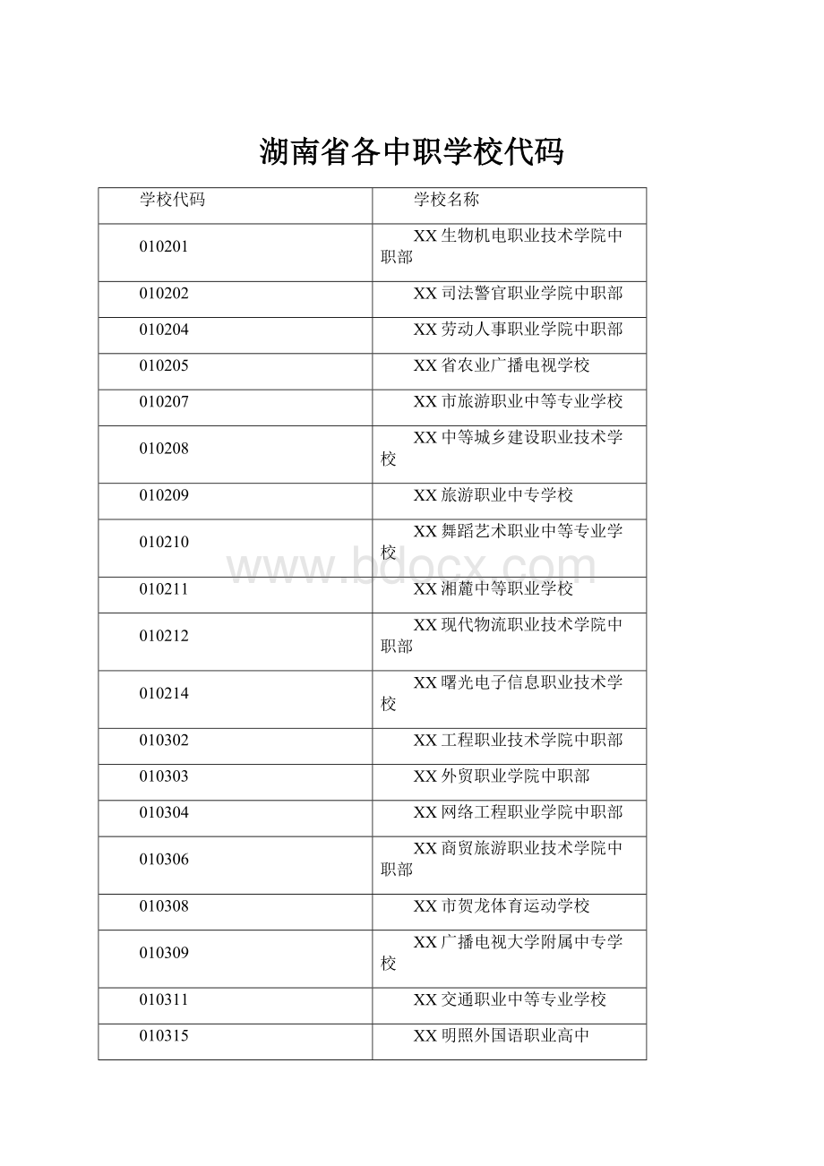 湖南省各中职学校代码.docx