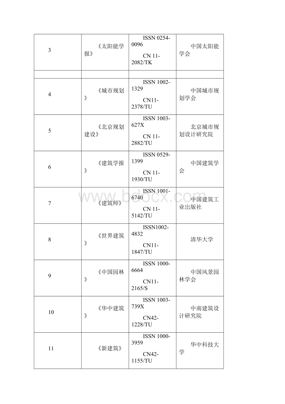 建筑学学科领域重要期刊.docx_第3页