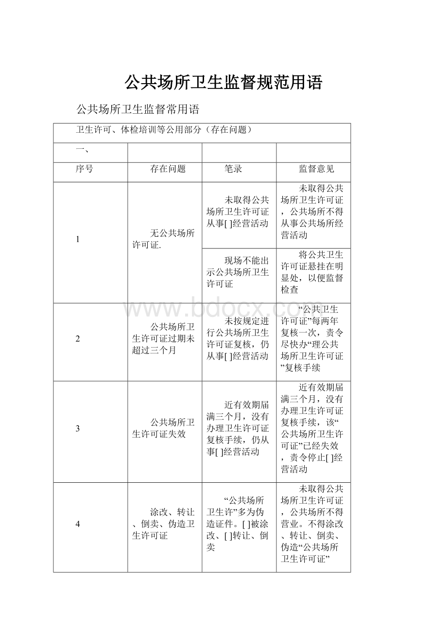 公共场所卫生监督规范用语.docx