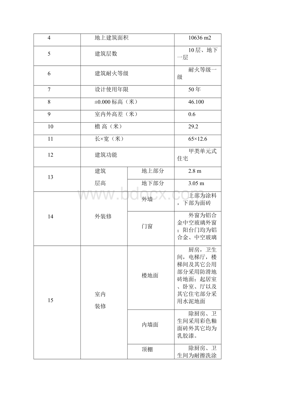 结构长城杯汇报资料.docx_第3页