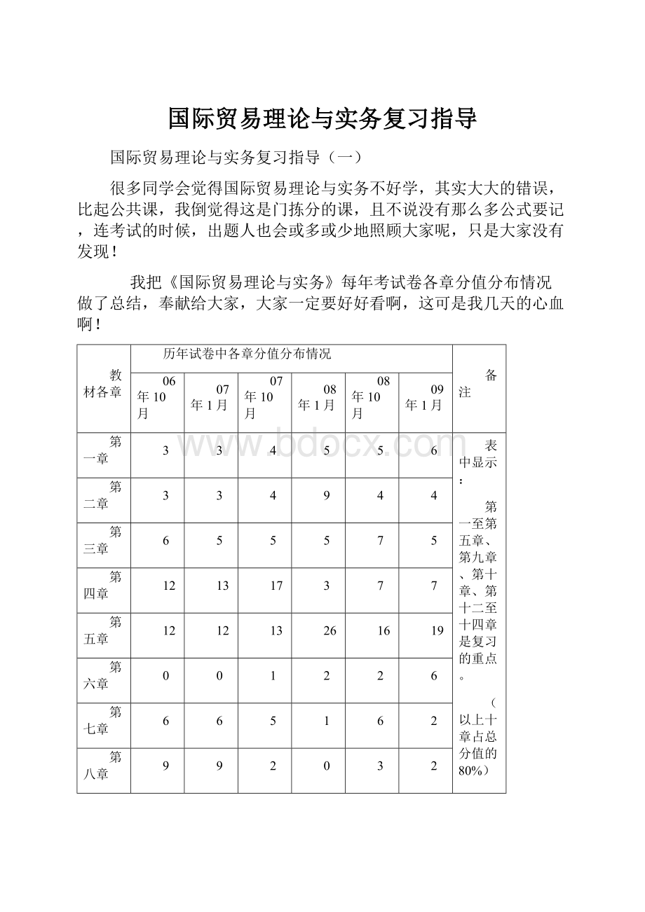 国际贸易理论与实务复习指导.docx