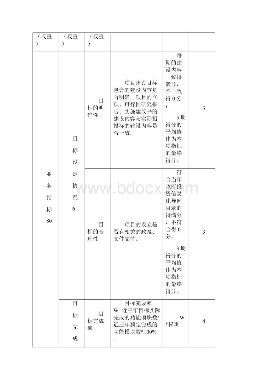 信息化类项目绩效评价指标体系资料.docx_第2页