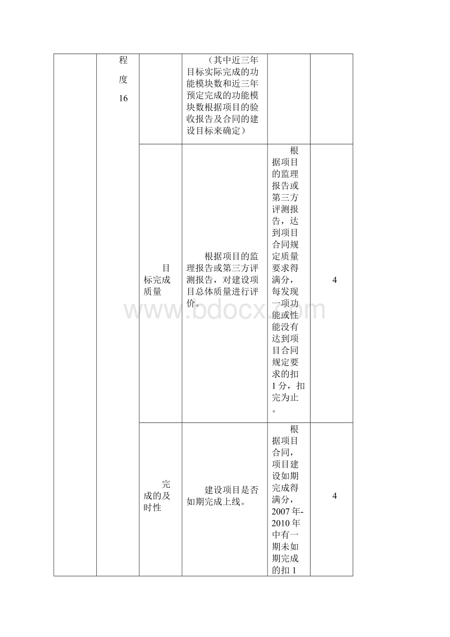 信息化类项目绩效评价指标体系资料.docx_第3页