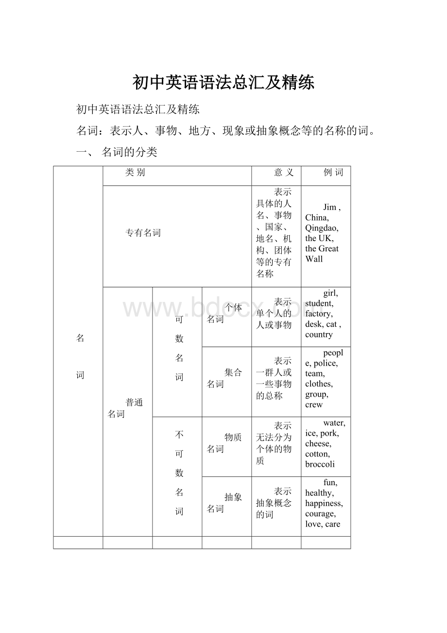 初中英语语法总汇及精练.docx