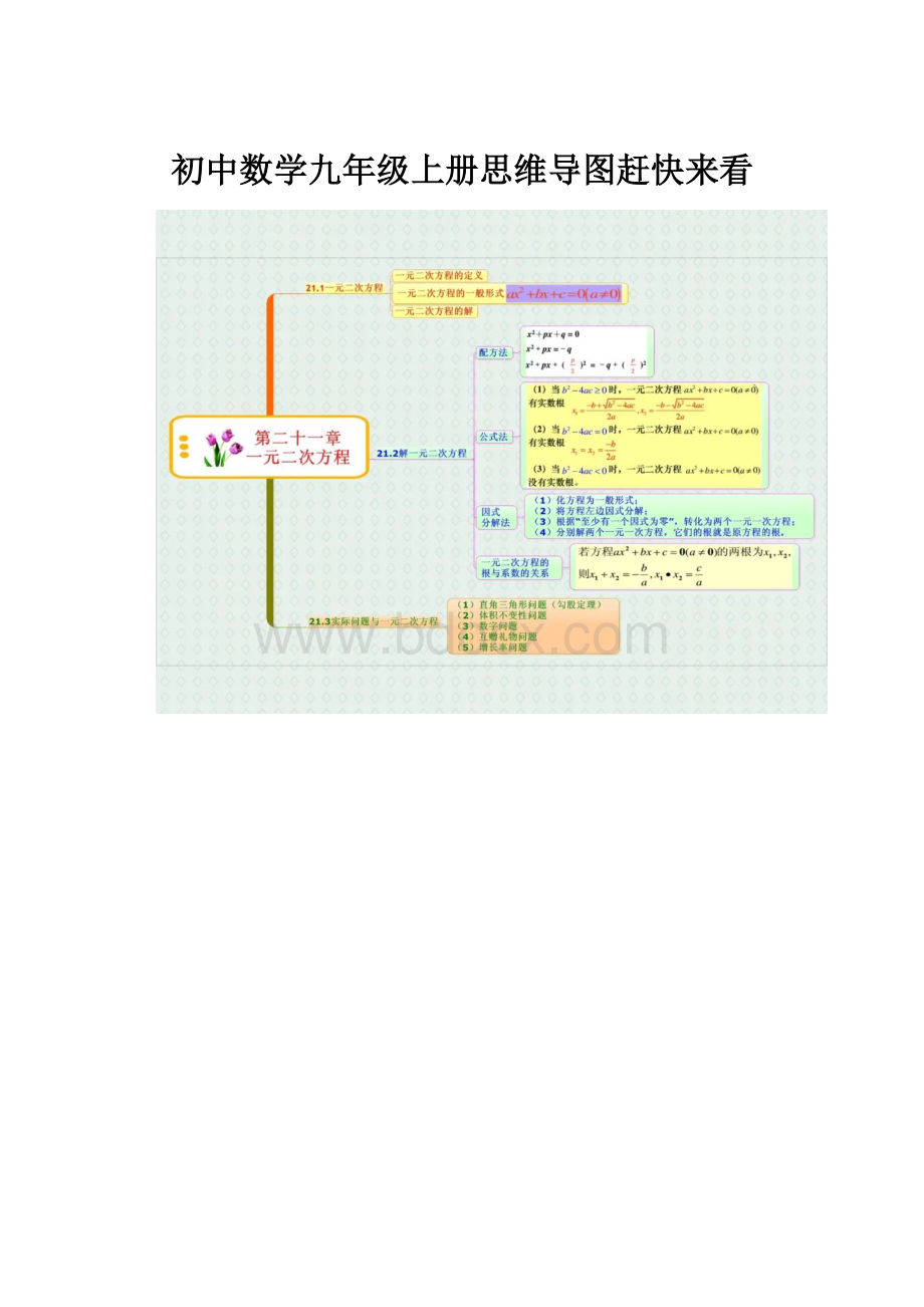 初中数学九年级上册思维导图赶快来看.docx