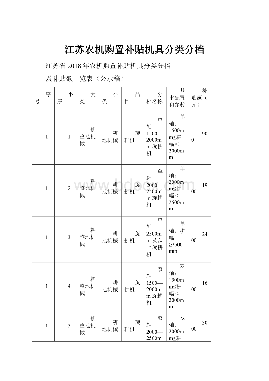 江苏农机购置补贴机具分类分档.docx