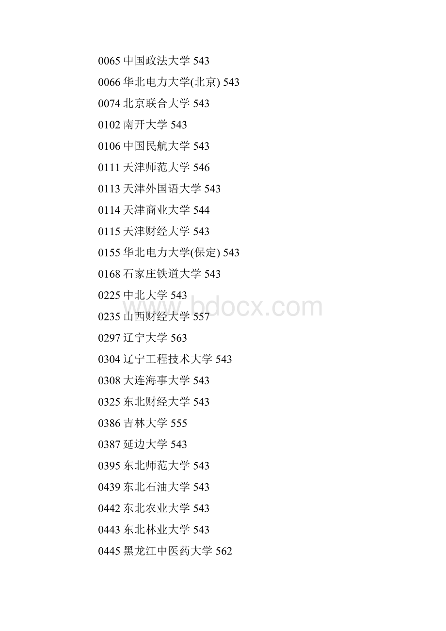 甘肃省普通高校招生本科一批录取院校投档最低分.docx_第2页