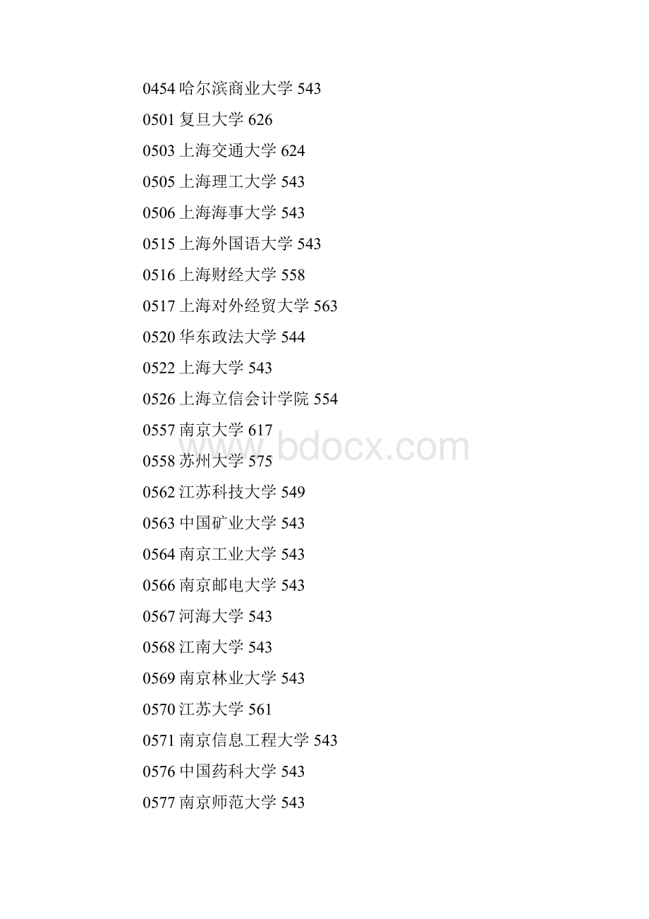 甘肃省普通高校招生本科一批录取院校投档最低分.docx_第3页