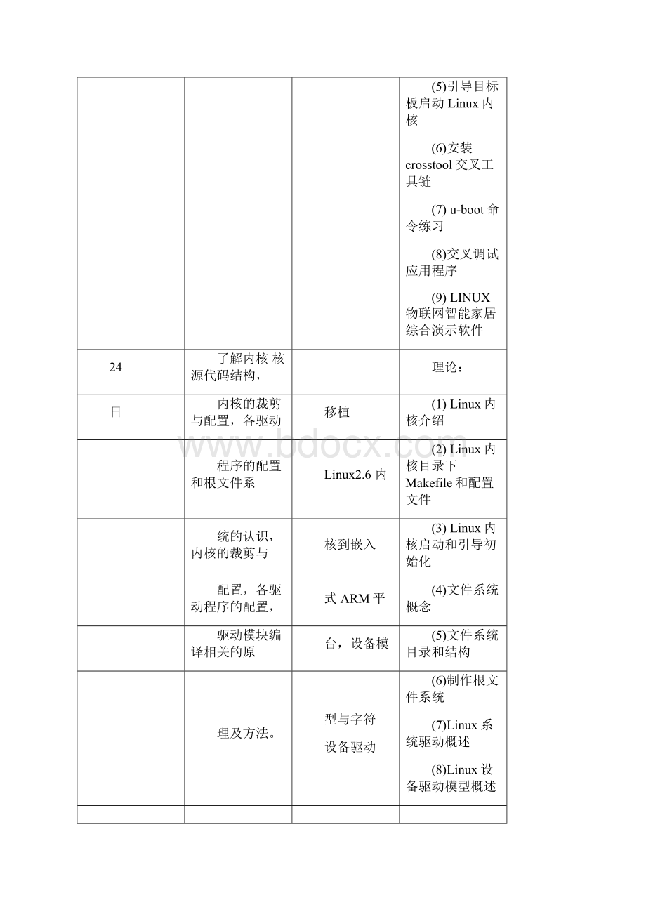 物联网培训课程计划安排.docx_第2页