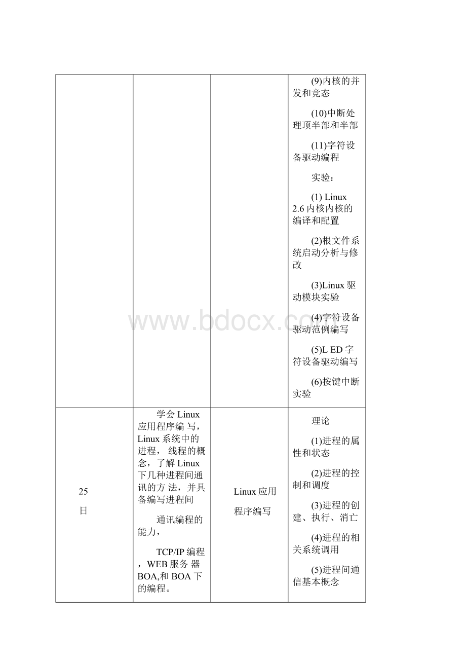 物联网培训课程计划安排.docx_第3页