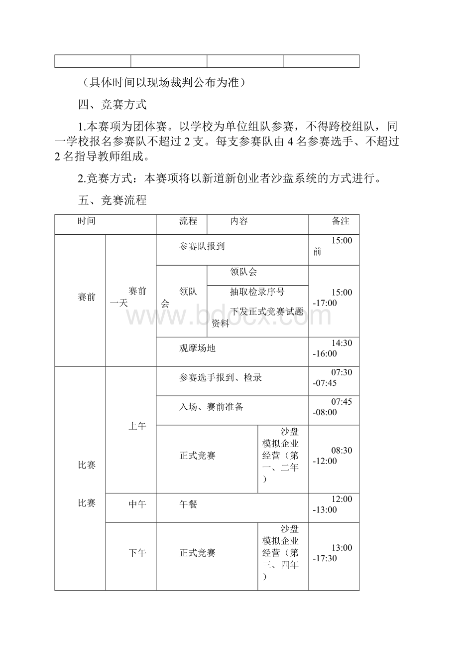 潍坊市职业院校技能沙盘模拟企业经营赛项规程.docx_第3页