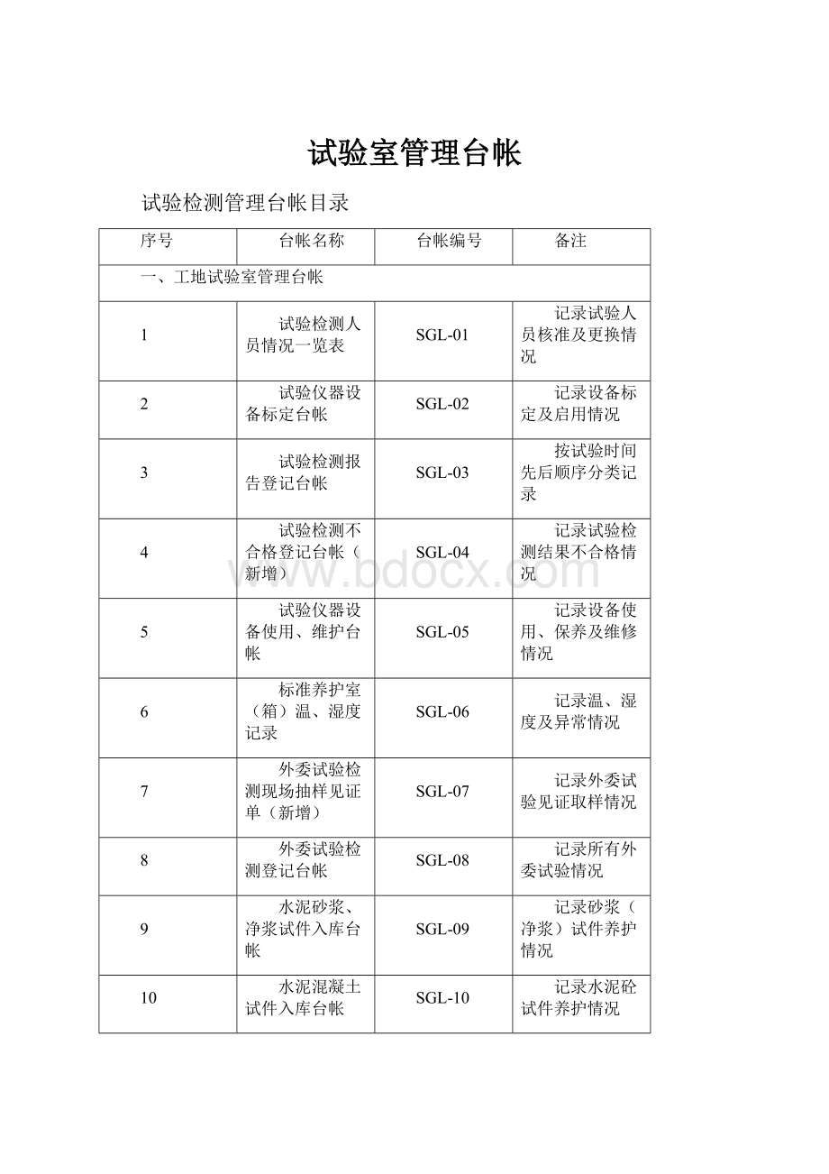 试验室管理台帐.docx