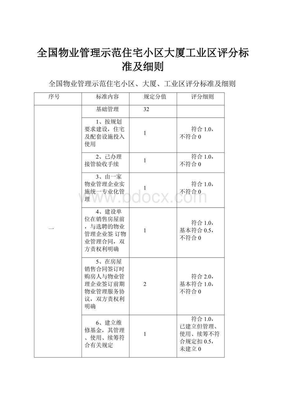 全国物业管理示范住宅小区大厦工业区评分标准及细则.docx