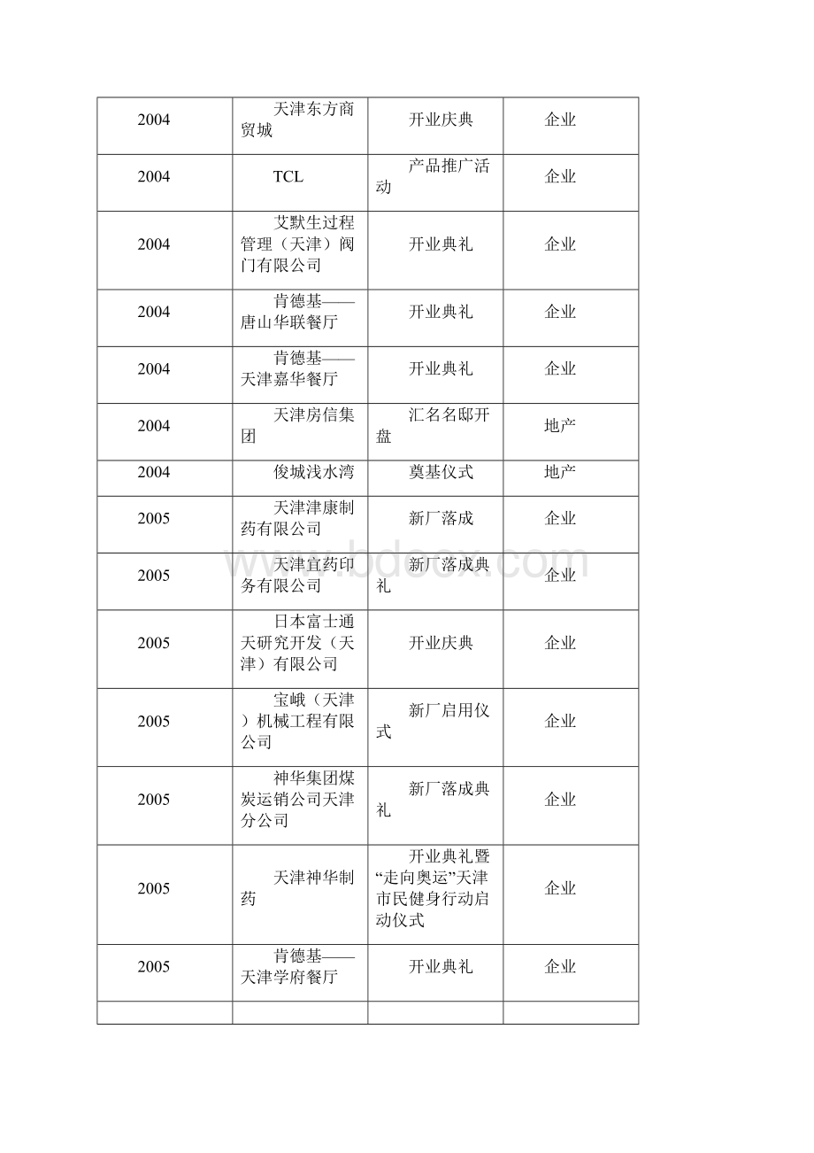 新厂落成典礼.docx_第3页