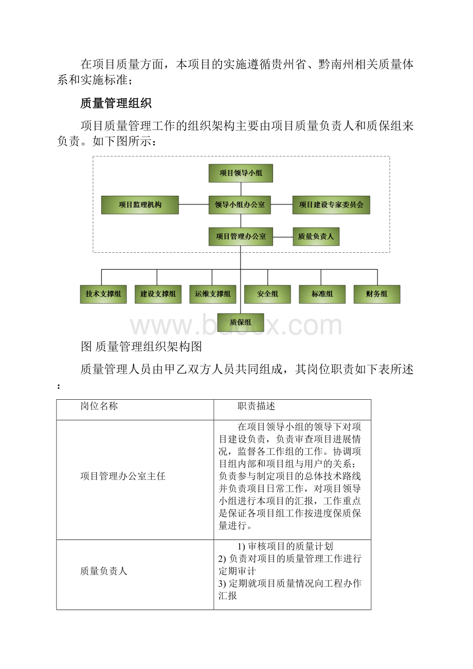 投标电子信息项目质量保证措施.docx_第3页