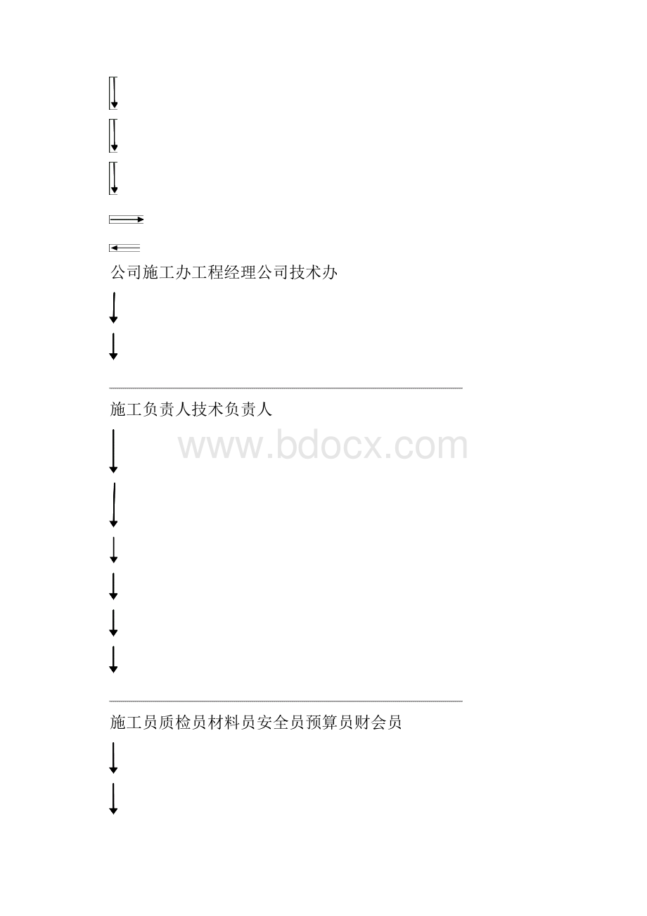 钢结构防腐设备管道防腐保温施工专业技术方案.docx_第3页