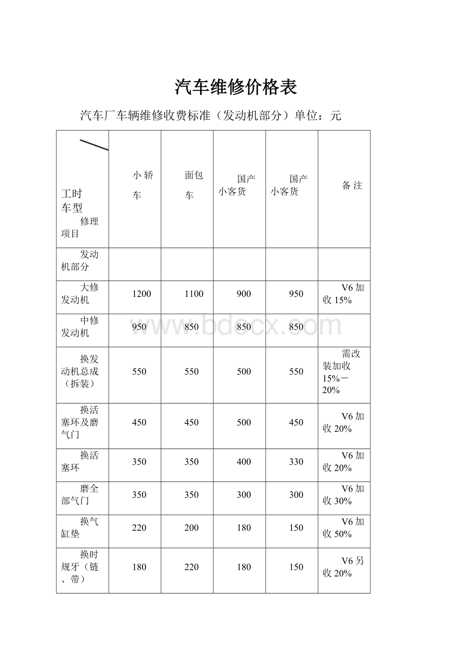 汽车维修价格表.docx_第1页