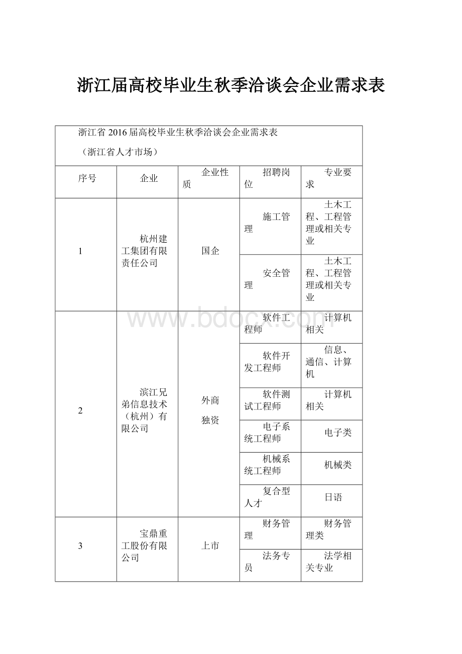 浙江届高校毕业生秋季洽谈会企业需求表.docx