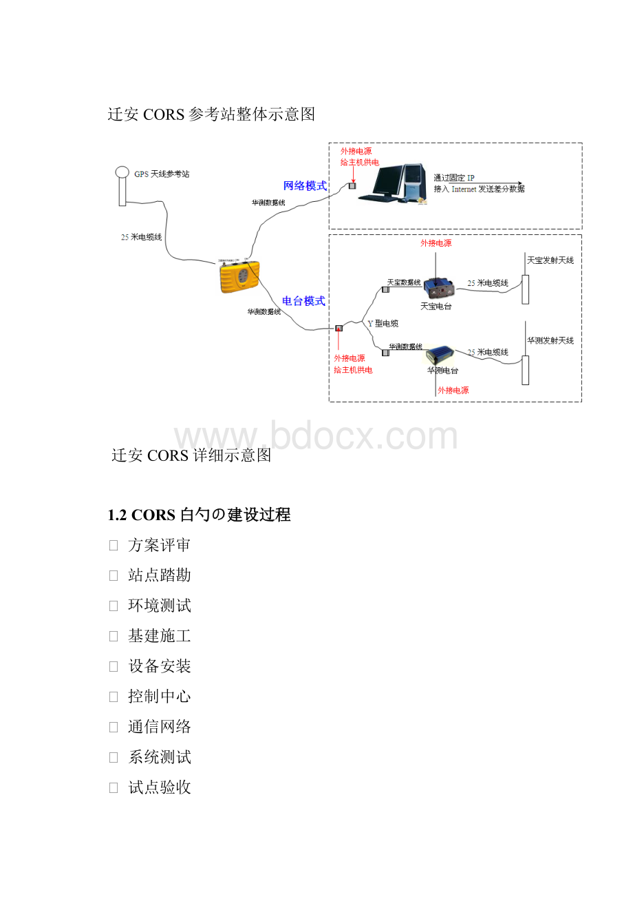 XX市CORS连续运行参考站工程建设项目实施商业计划书.docx_第3页