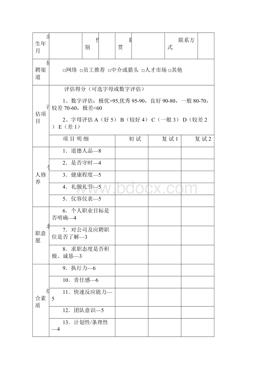 招聘面试评估表五种精编版.docx_第2页