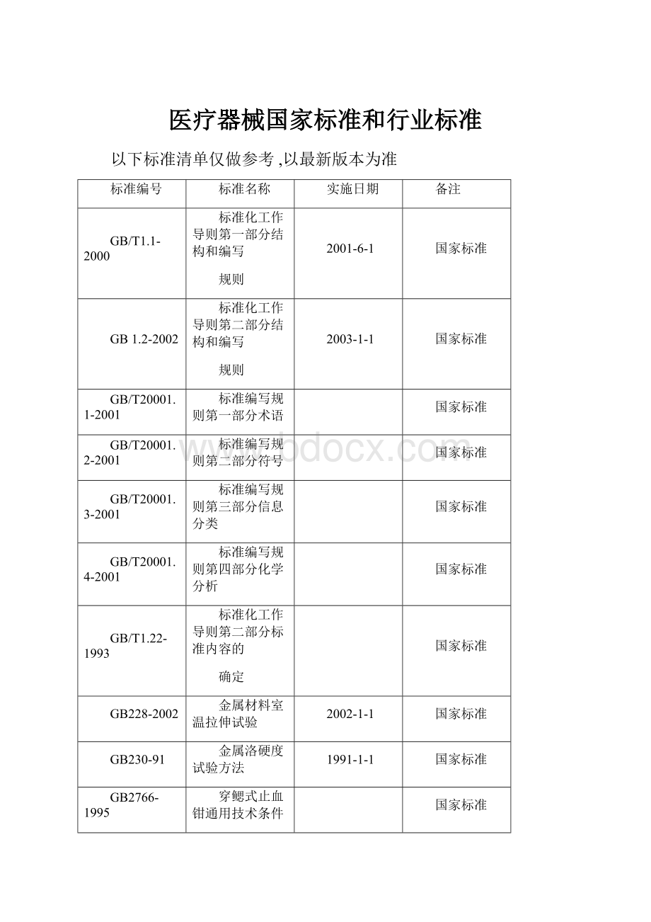 医疗器械国家标准和行业标准.docx