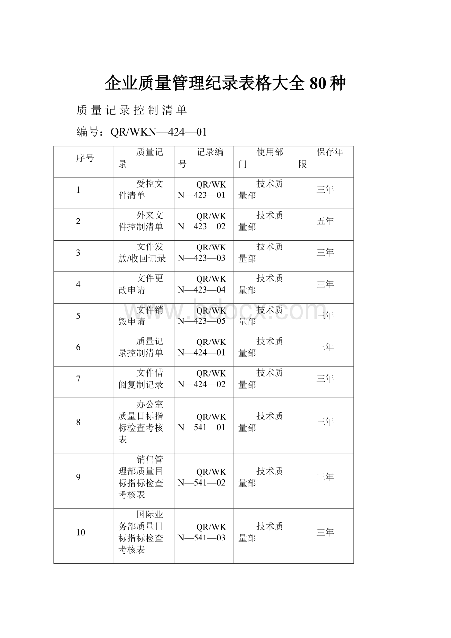 企业质量管理纪录表格大全80种.docx