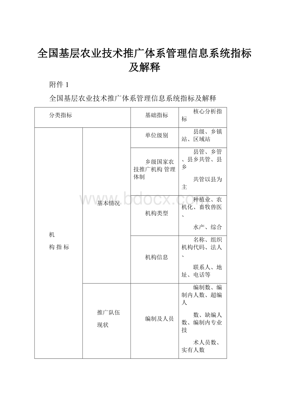 全国基层农业技术推广体系管理信息系统指标及解释.docx