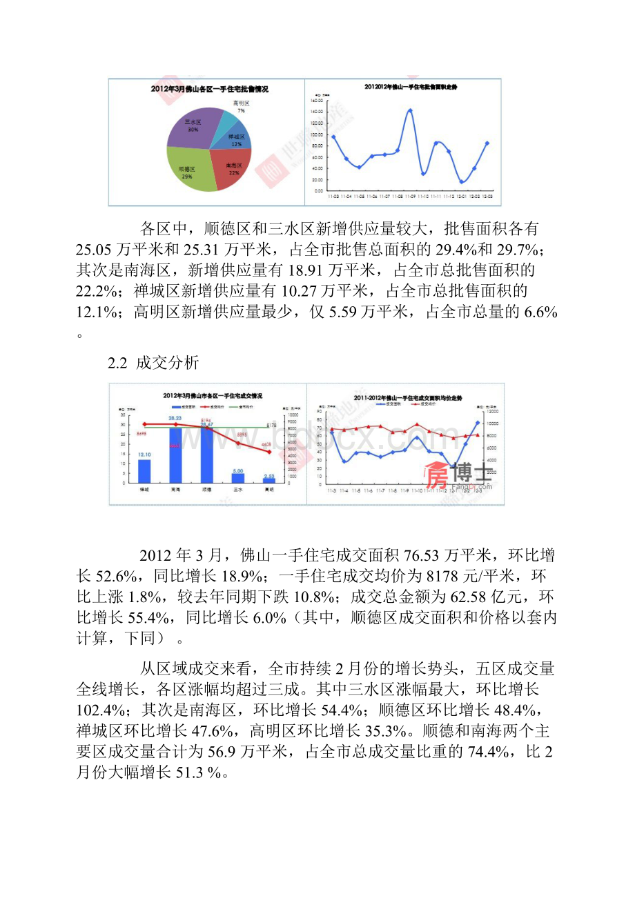 世联地产佛山房地产市场月报.docx_第3页