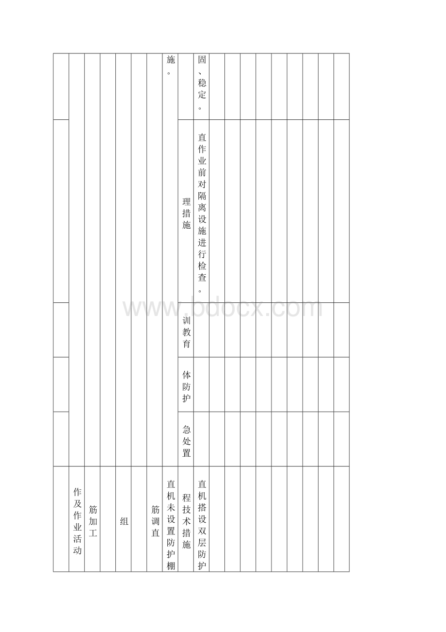 附录B2钢筋工程作业活动隐患排查清单.docx_第2页