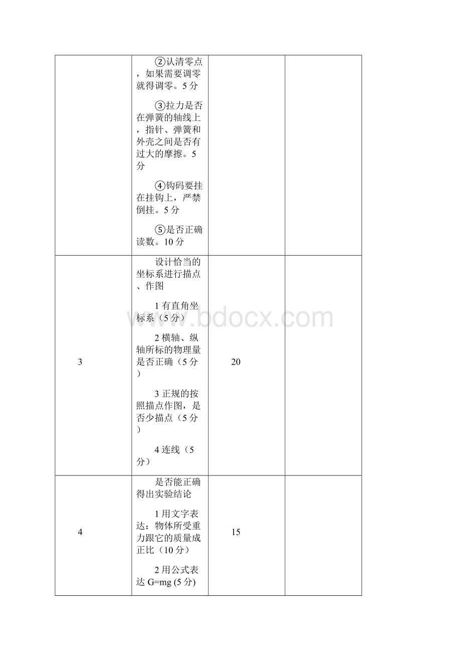 初中物理实验操作考比赛方案说明.docx_第3页