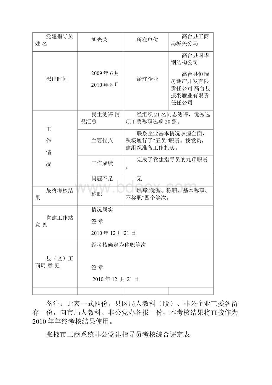 张掖市工商系统非公党建指导员考核综合评定表.docx_第3页