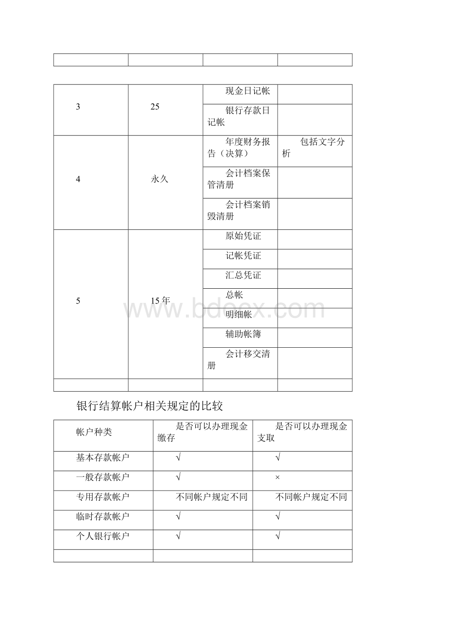 会计法律制度的构成.docx_第2页