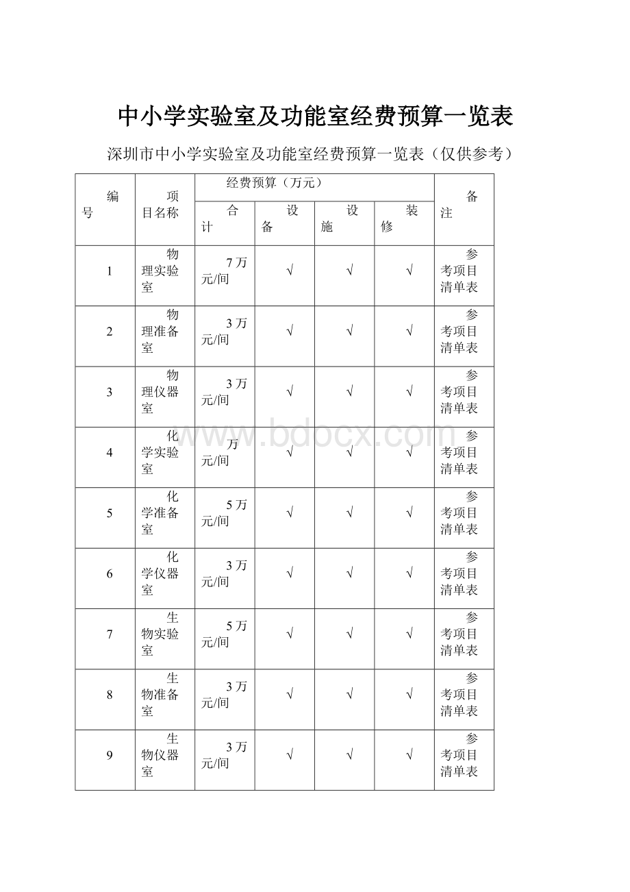 中小学实验室及功能室经费预算一览表.docx