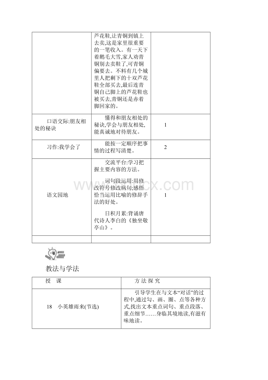 精品最新春部编版四年级语文下册第六单元教学设计.docx_第2页