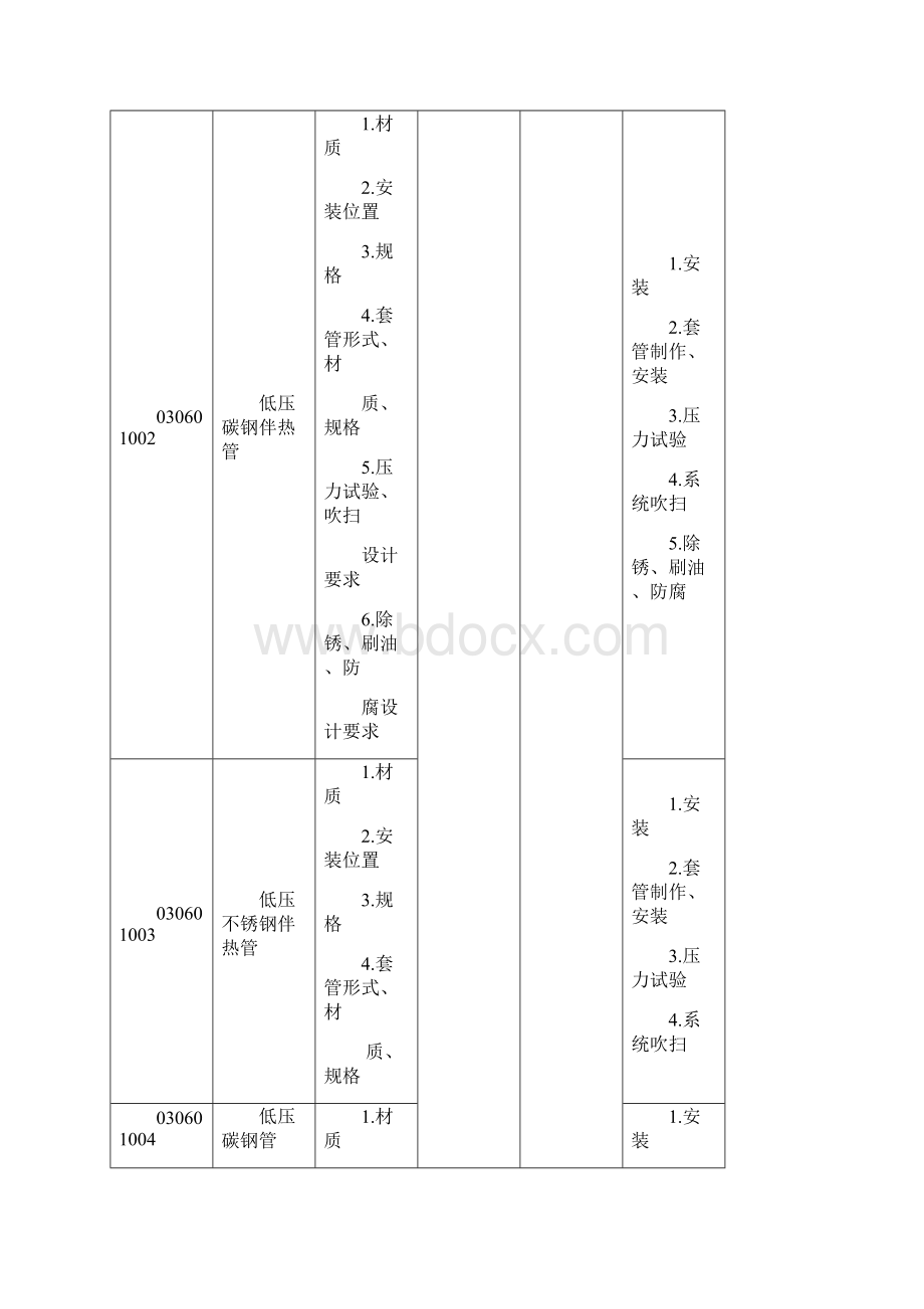 C6 工业管道工程.docx_第2页