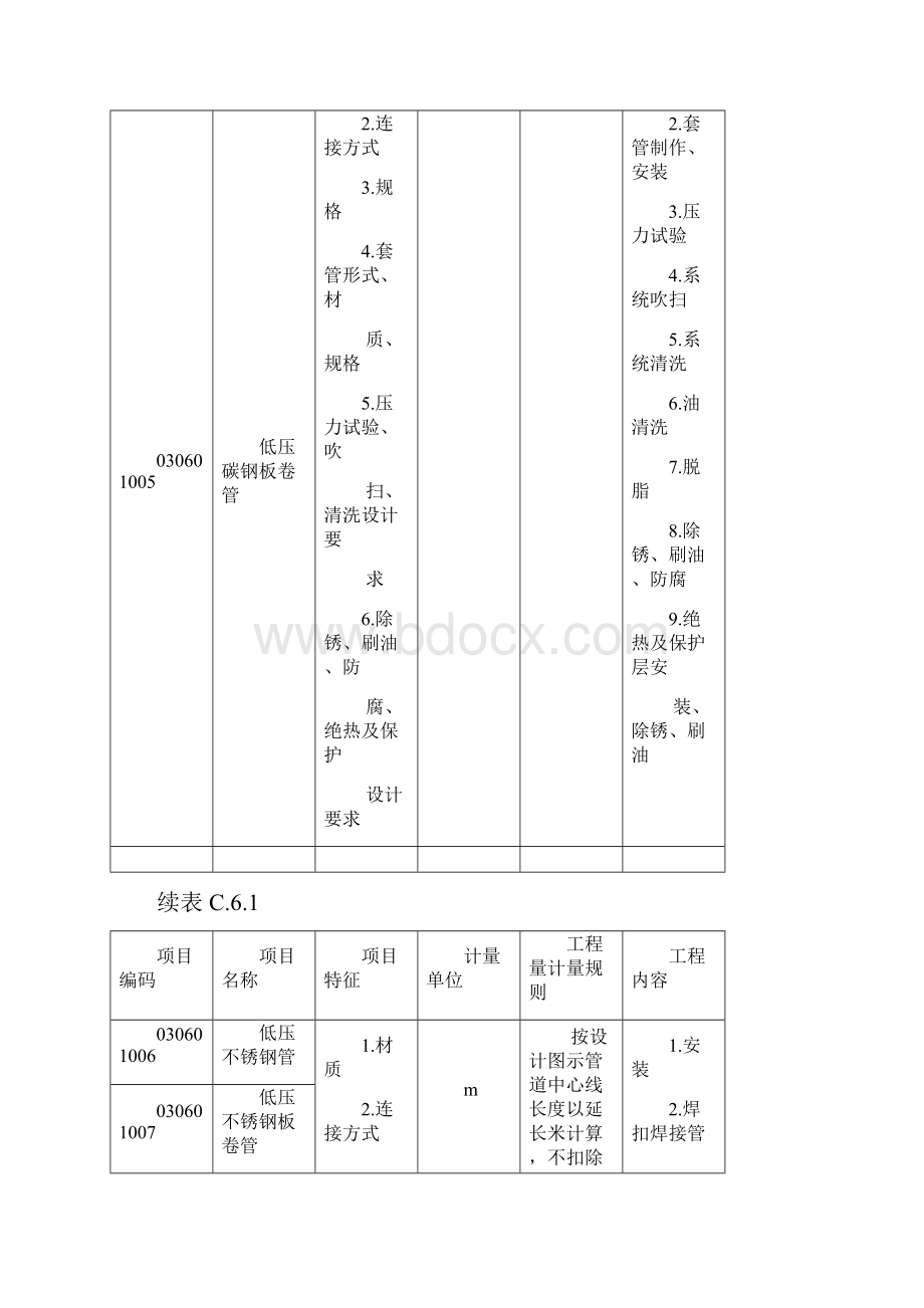 C6 工业管道工程.docx_第3页