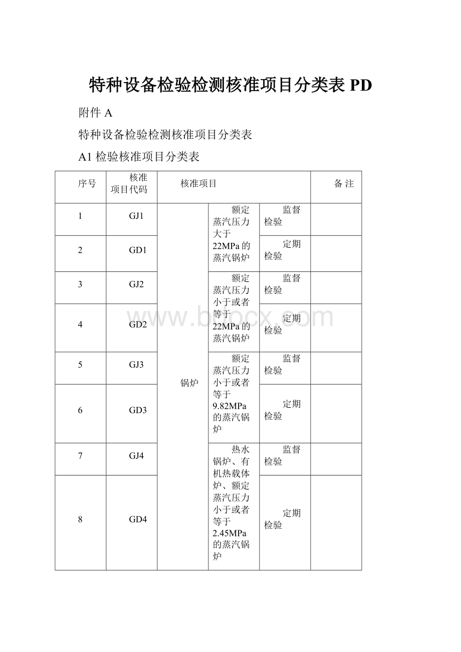 特种设备检验检测核准项目分类表PD.docx