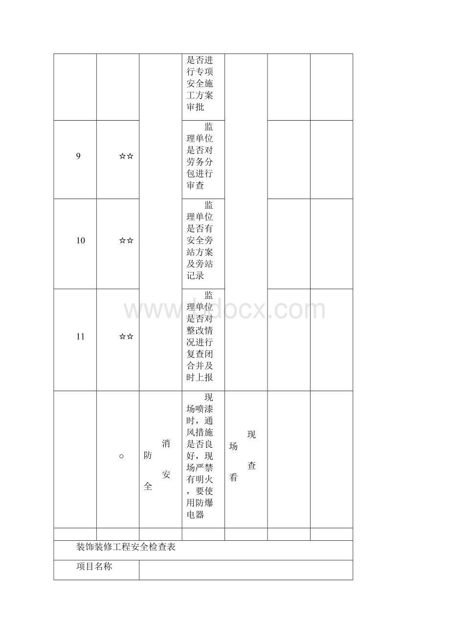 装修安全检查表.docx_第3页