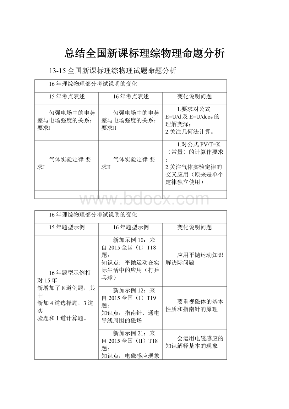 总结全国新课标理综物理命题分析.docx