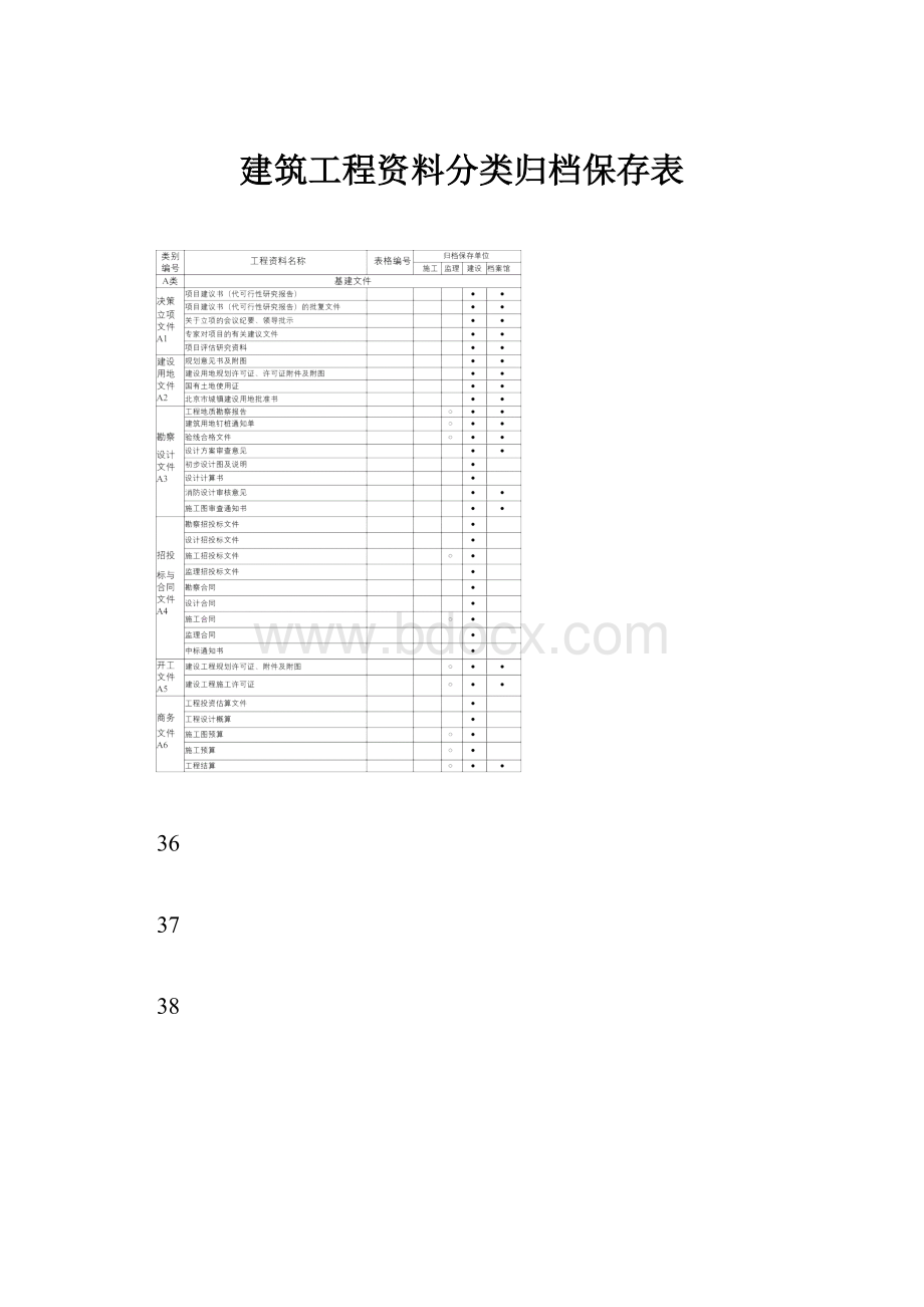 建筑工程资料分类归档保存表.docx