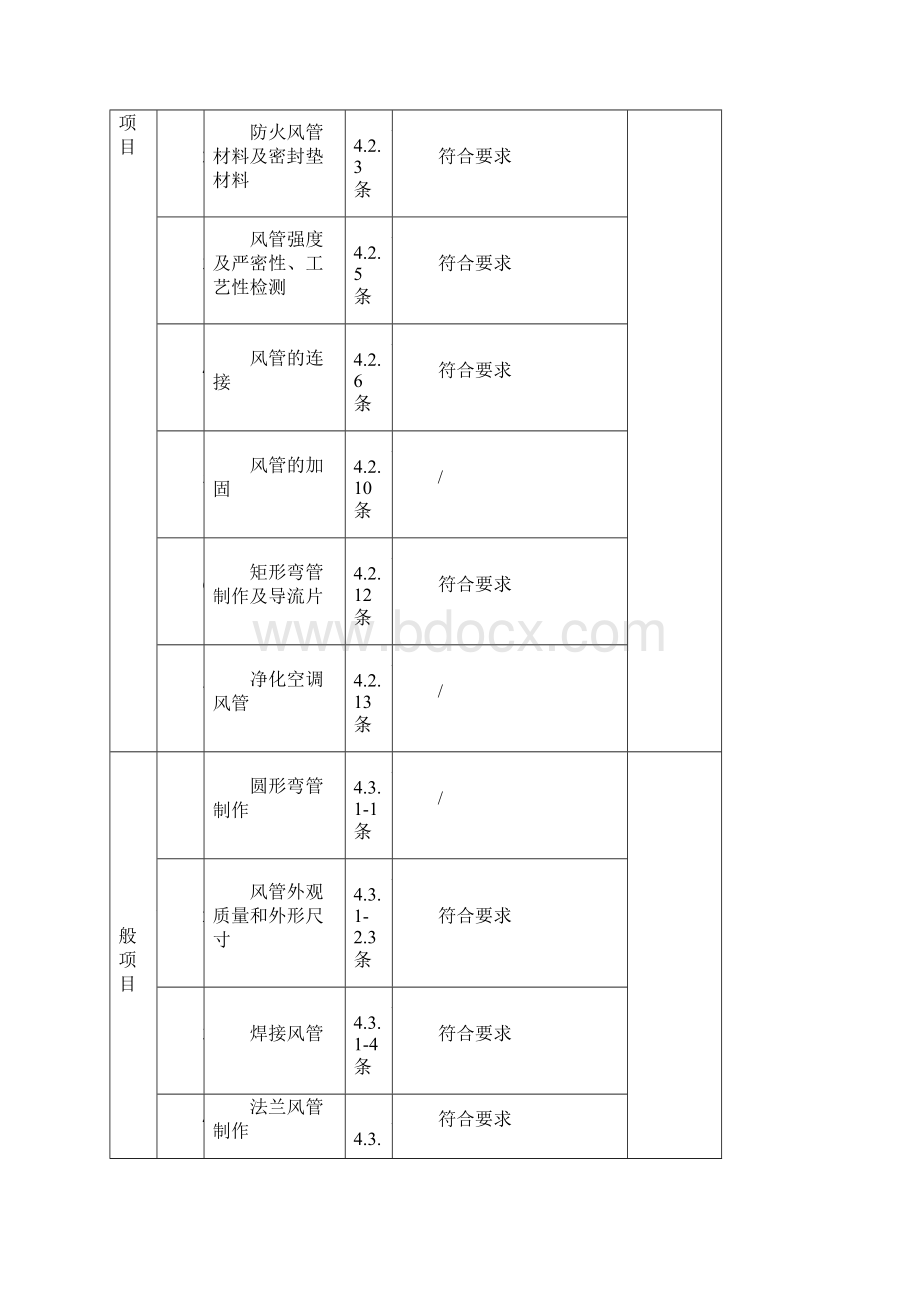 风管与配件制作检验批质量验收记录表金属风管Ⅰ.docx_第2页