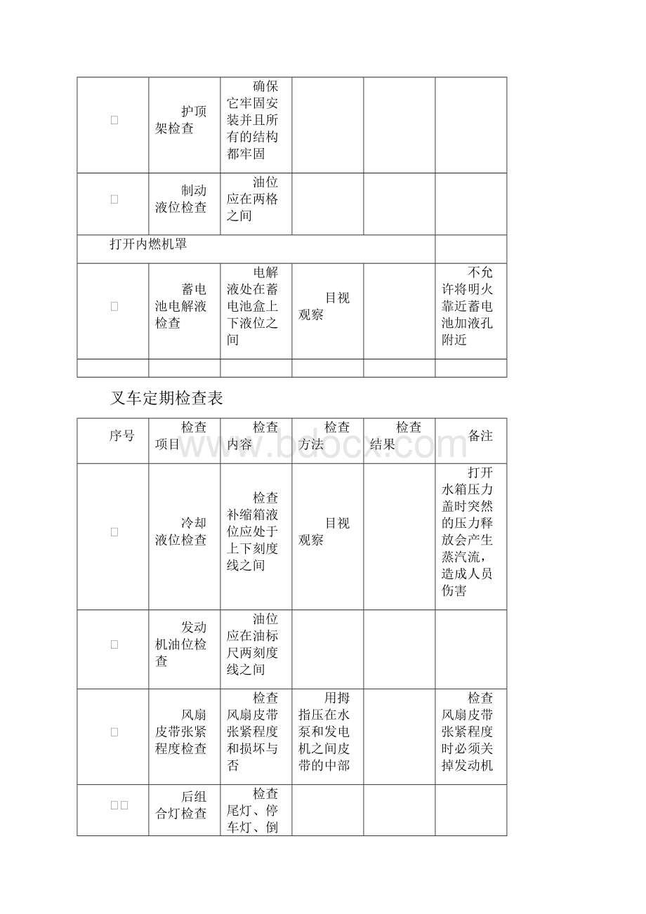 叉车定期安全检查表.docx_第2页