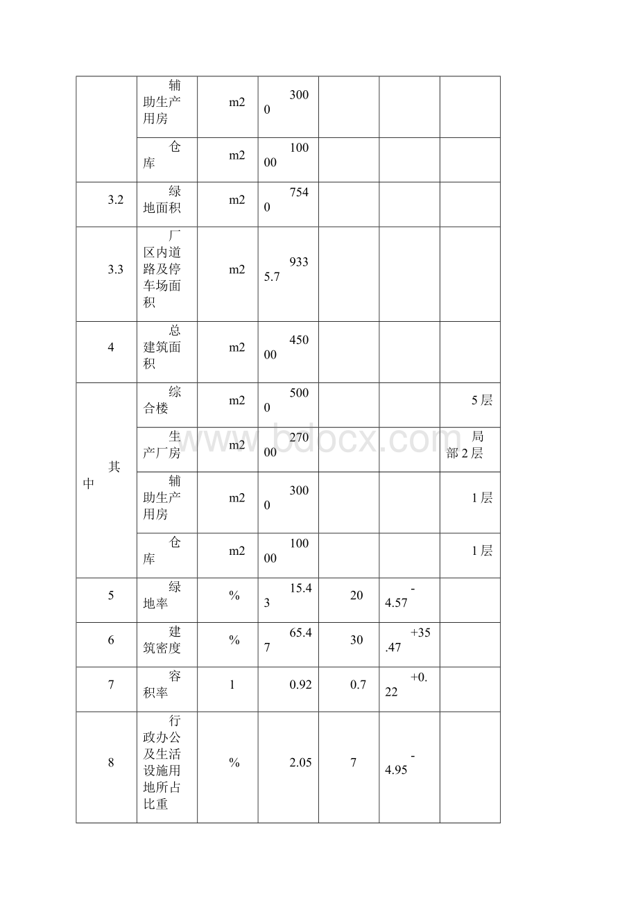 汽车零部件研发生产项目建设可行性申请报告.docx_第3页